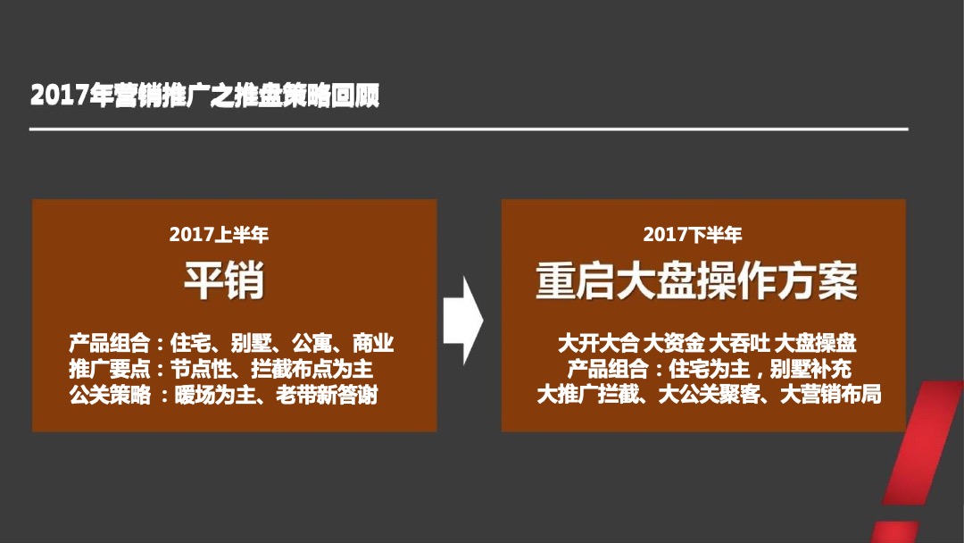兰州绿地智慧金融城年度整合推广