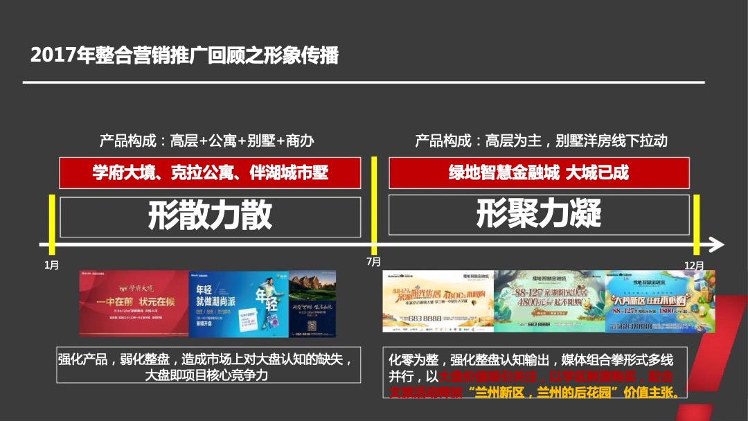 兰州绿地智慧金融城年度整合推广