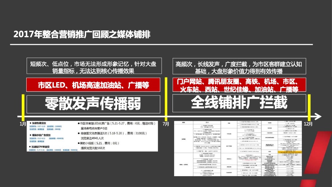 兰州绿地智慧金融城年度整合推广