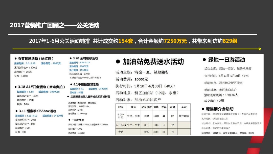 兰州绿地智慧金融城年度整合推广