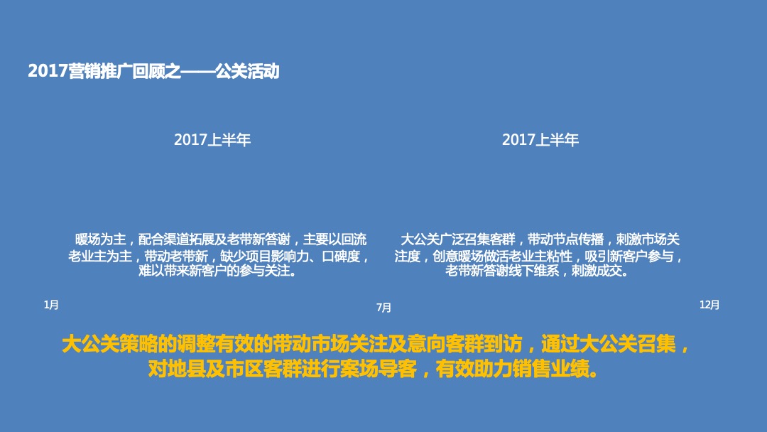 兰州绿地智慧金融城年度整合推广