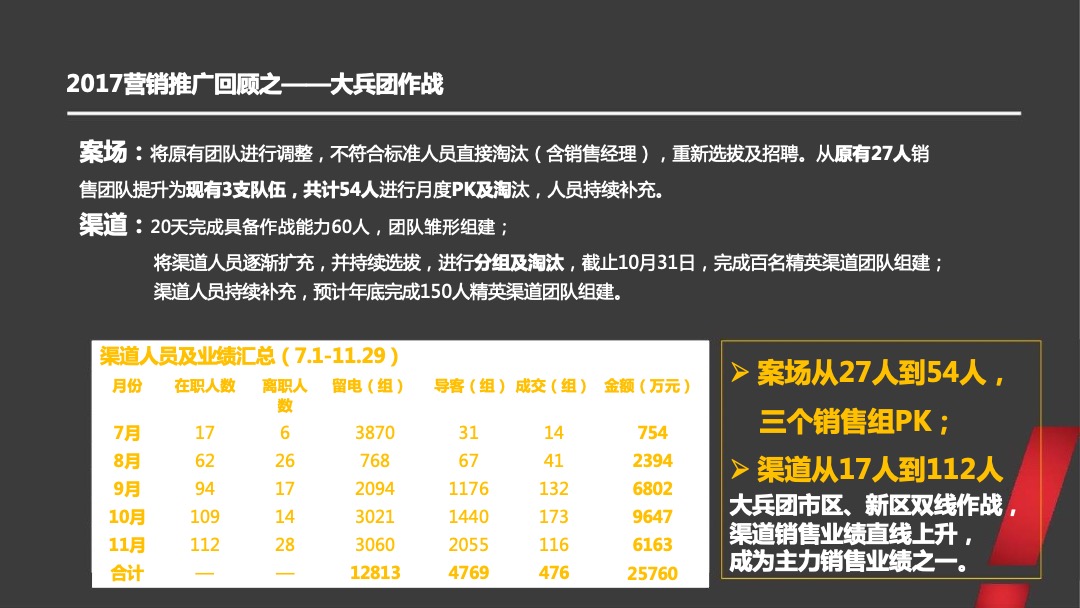 兰州绿地智慧金融城年度整合推广