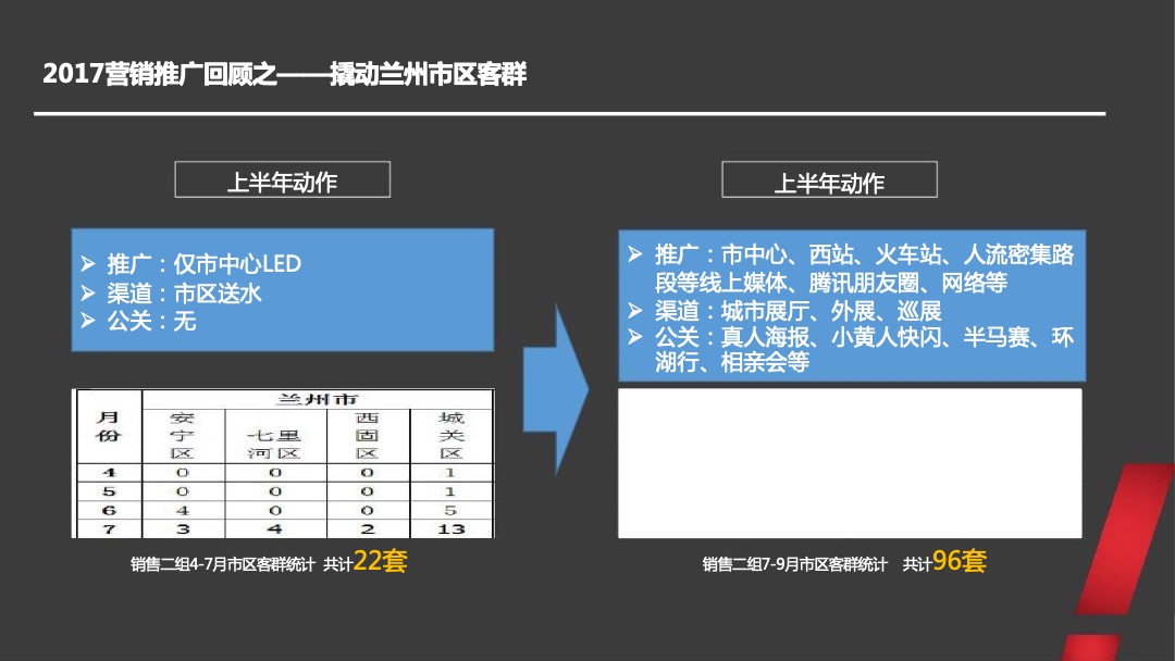 兰州绿地智慧金融城年度整合推广