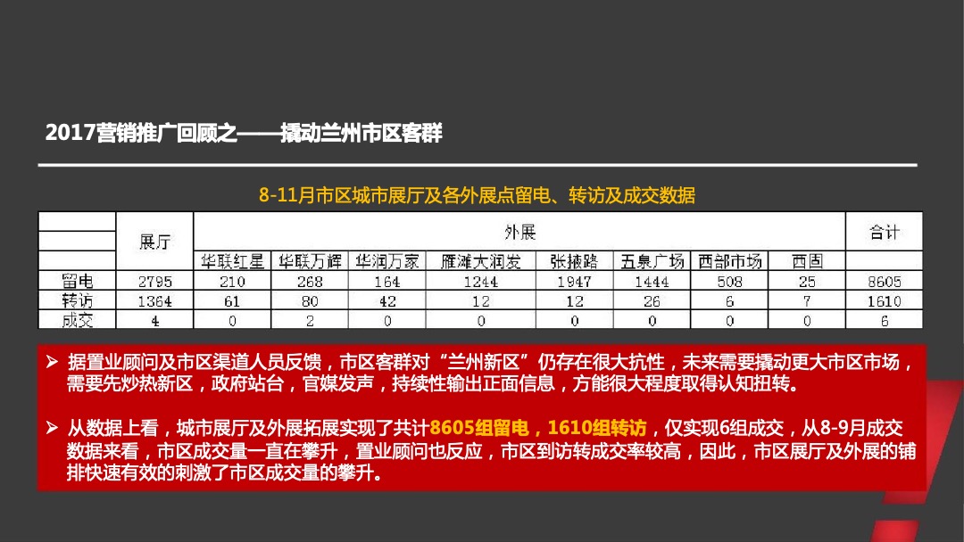 兰州绿地智慧金融城年度整合推广