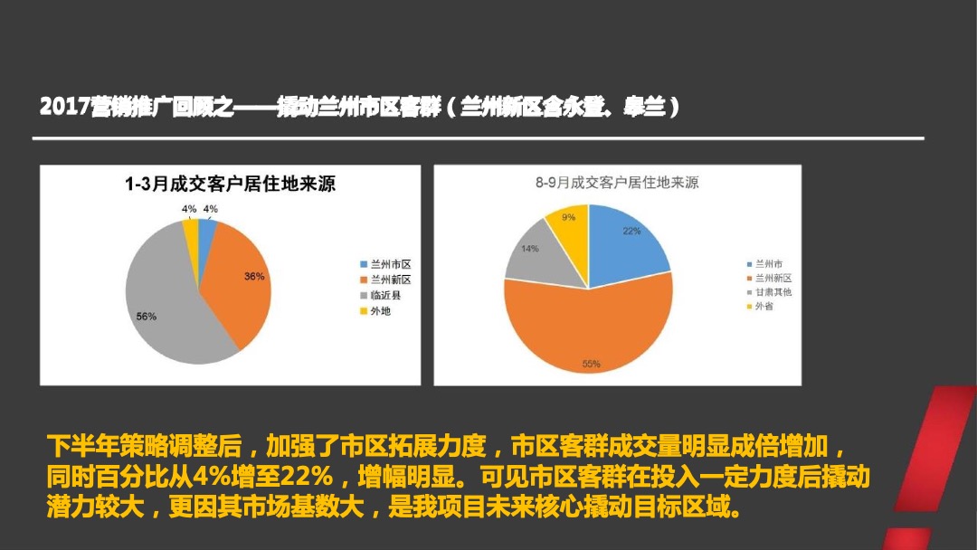 兰州绿地智慧金融城年度整合推广