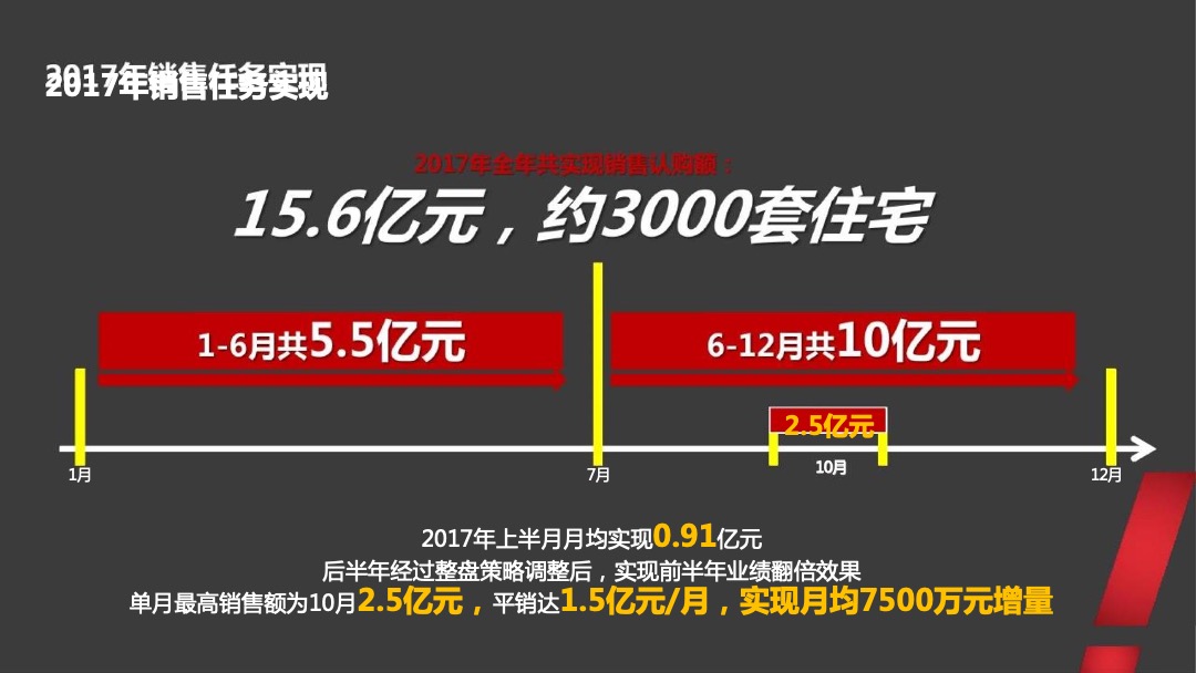 兰州绿地智慧金融城年度整合推广