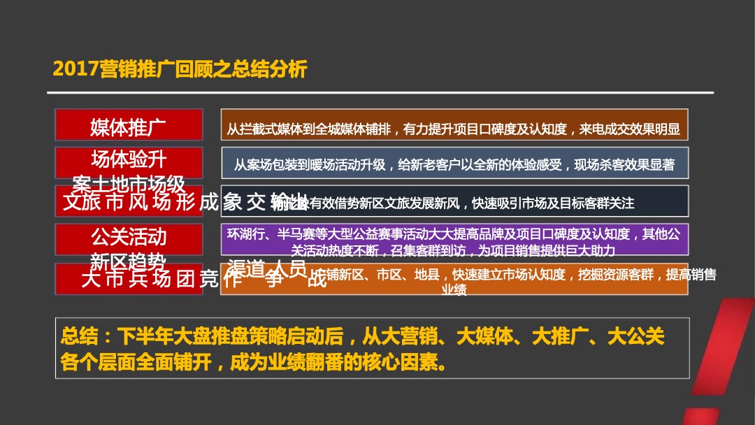 兰州绿地智慧金融城年度整合推广
