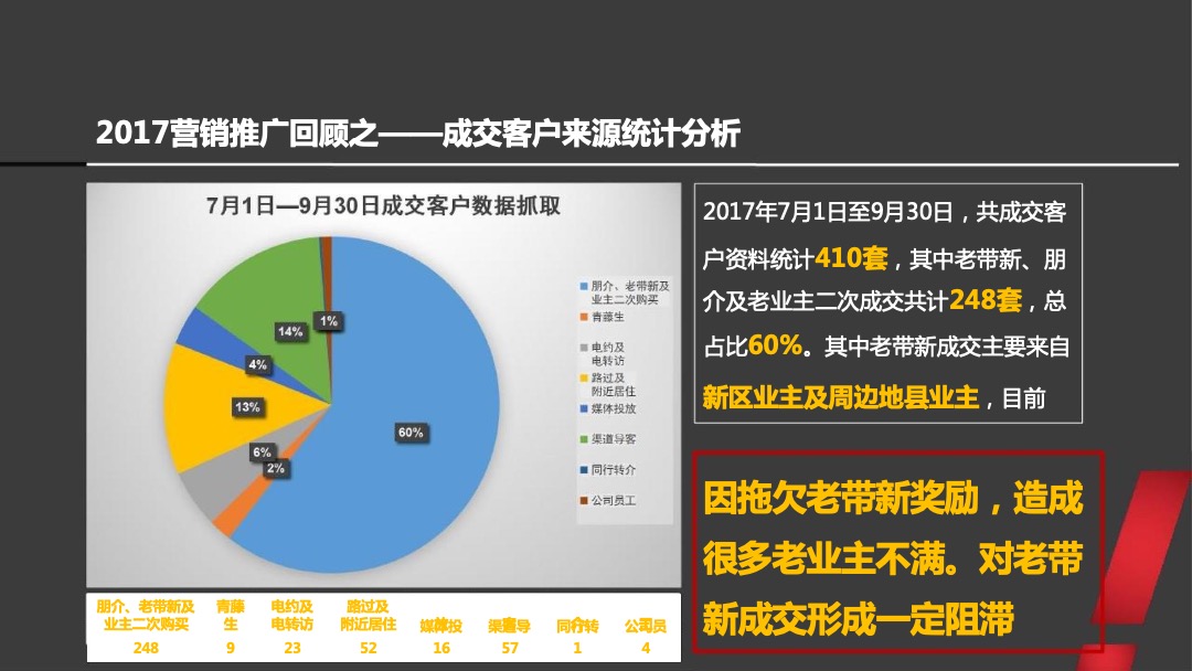 兰州绿地智慧金融城年度整合推广