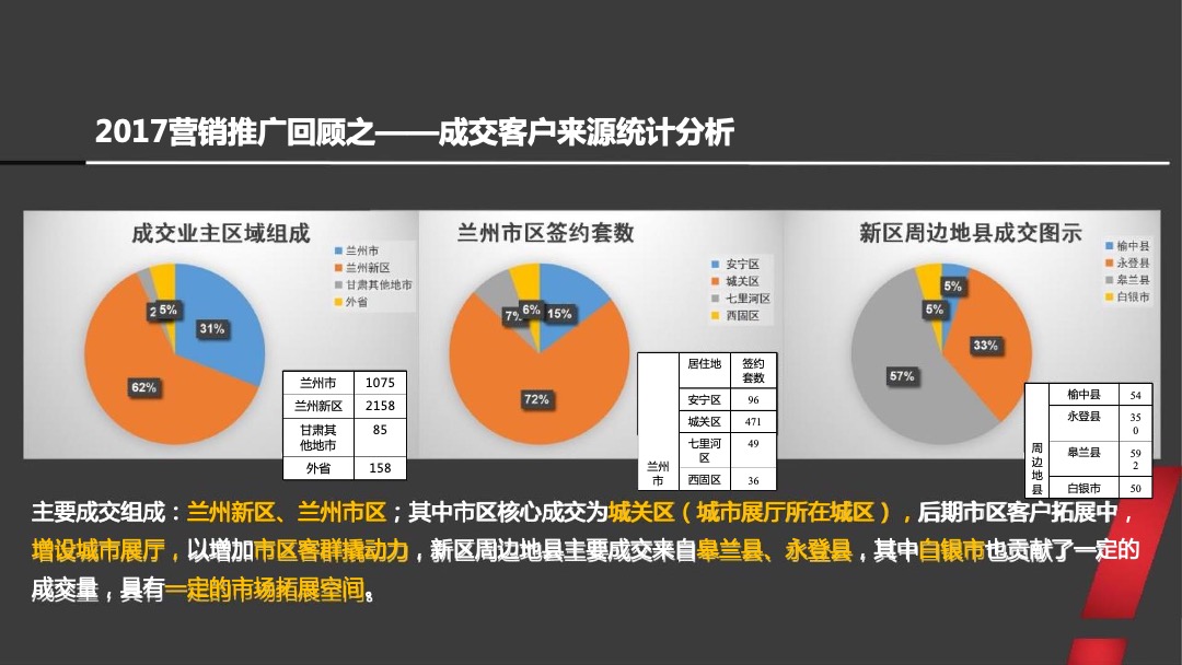 兰州绿地智慧金融城年度整合推广