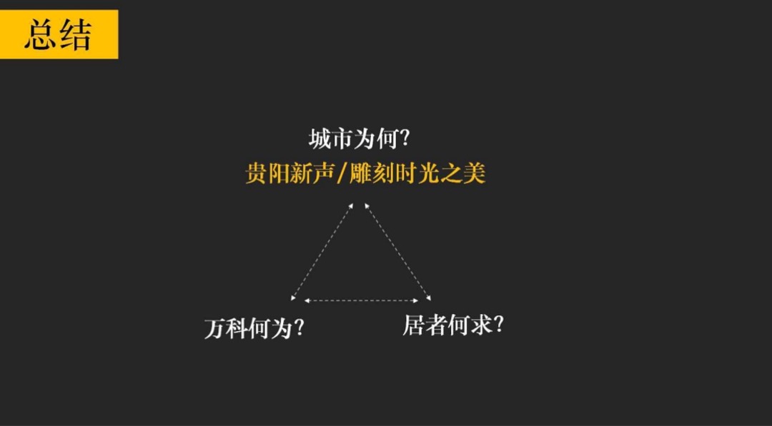 广州4A金燕达观-万科翡翠滨江形象传播方案