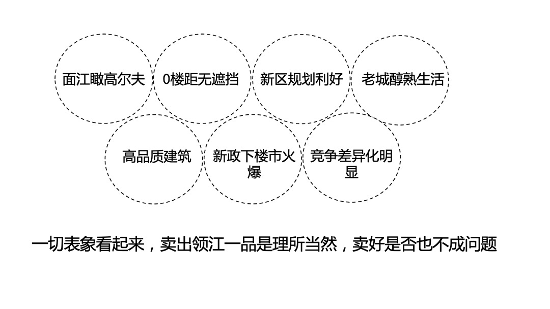 江门领江一品推广策略提报