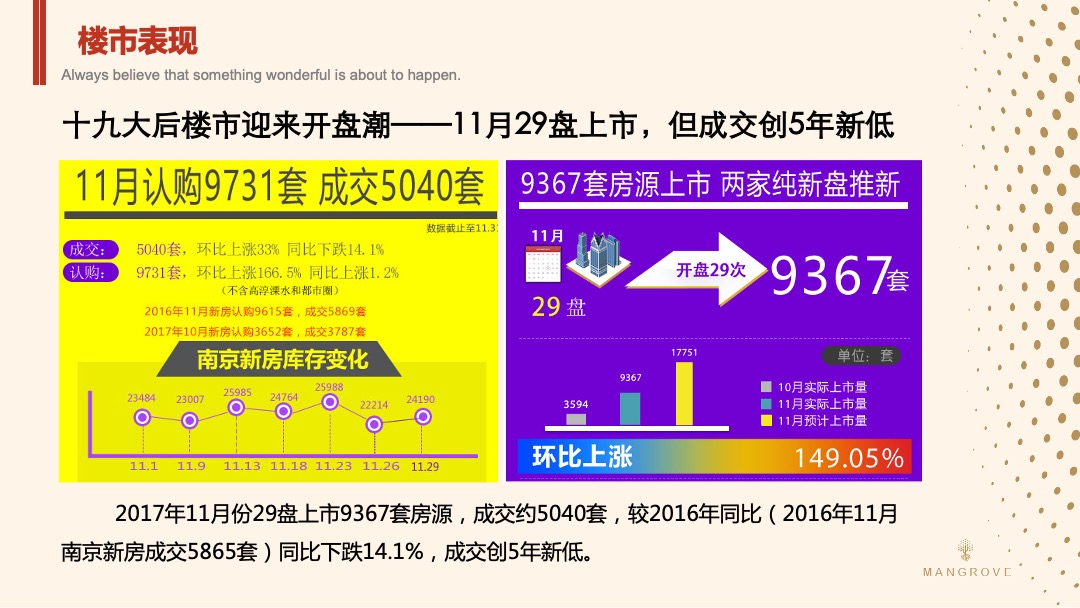 朗诗红树林年营销推广策略