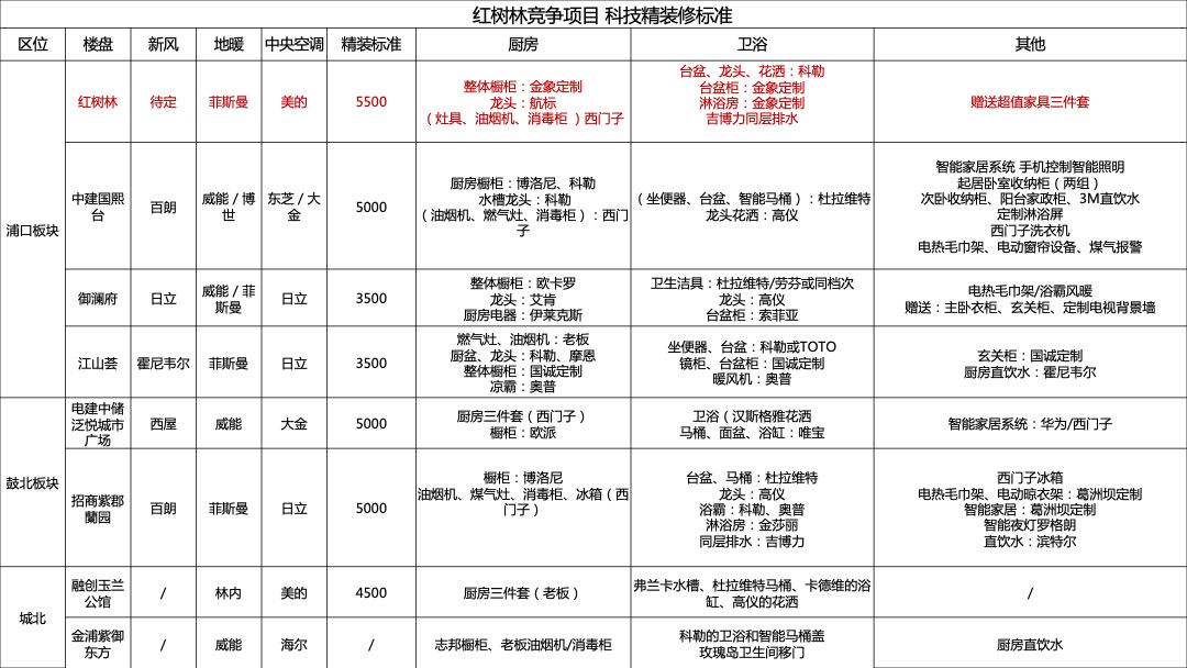 朗诗红树林年营销推广策略