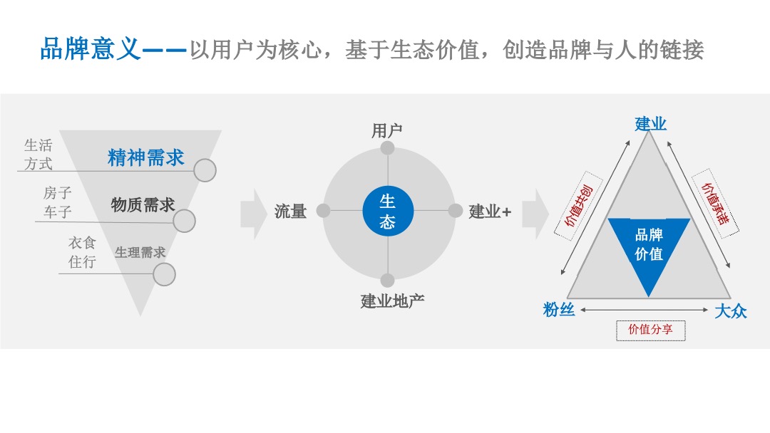 建业年度品牌推广战役方案