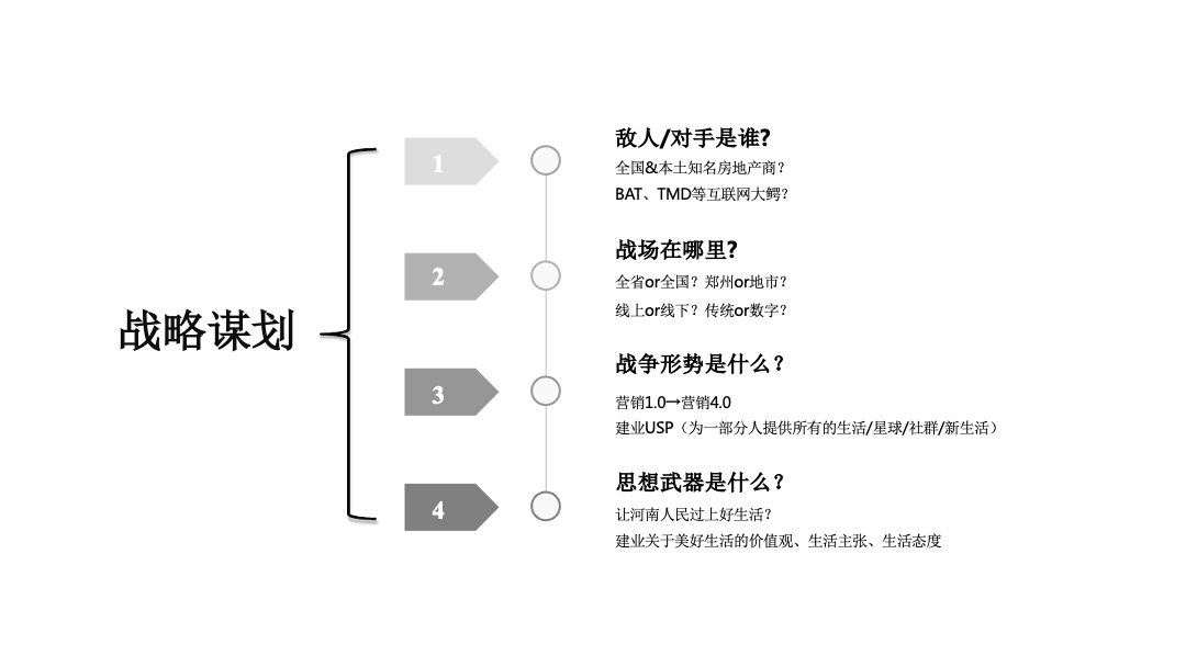 建业年度品牌推广战役方案