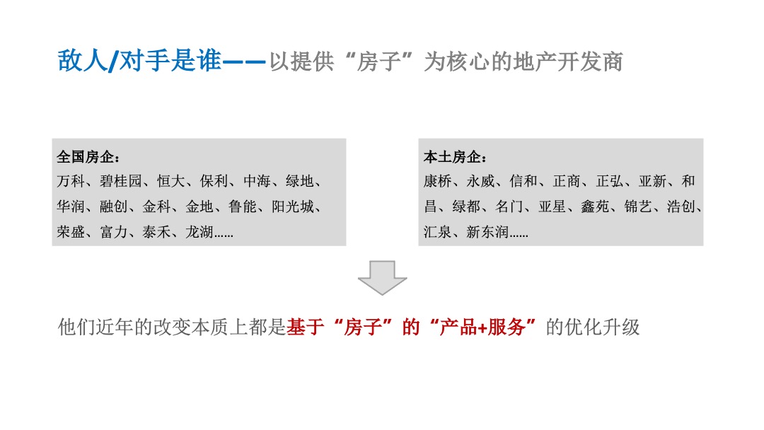 建业年度品牌推广战役方案