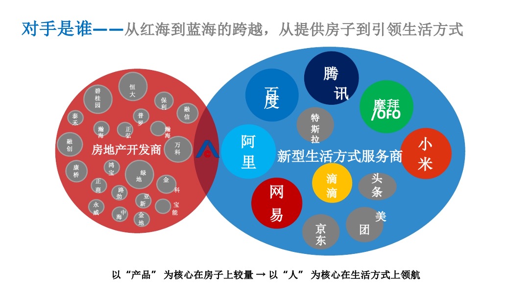 建业年度品牌推广战役方案
