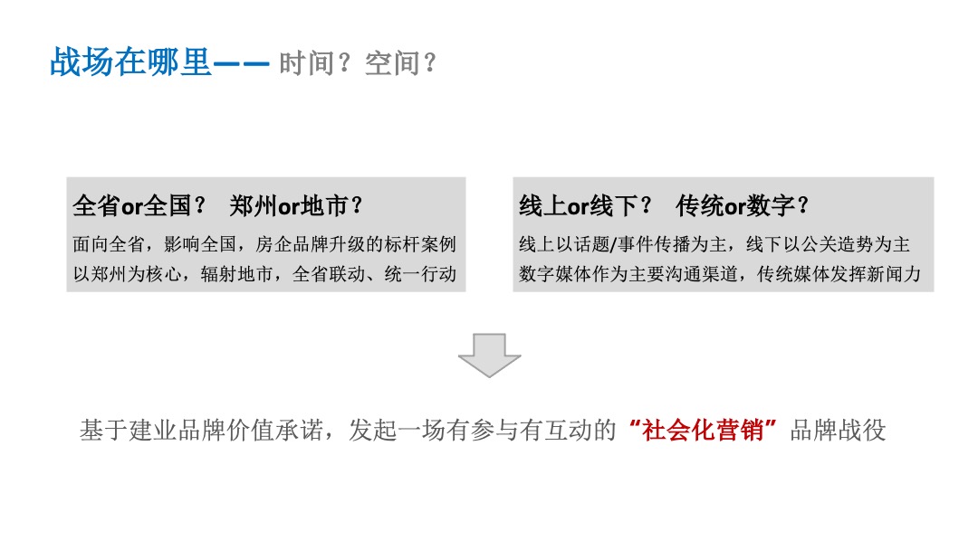建业年度品牌推广战役方案