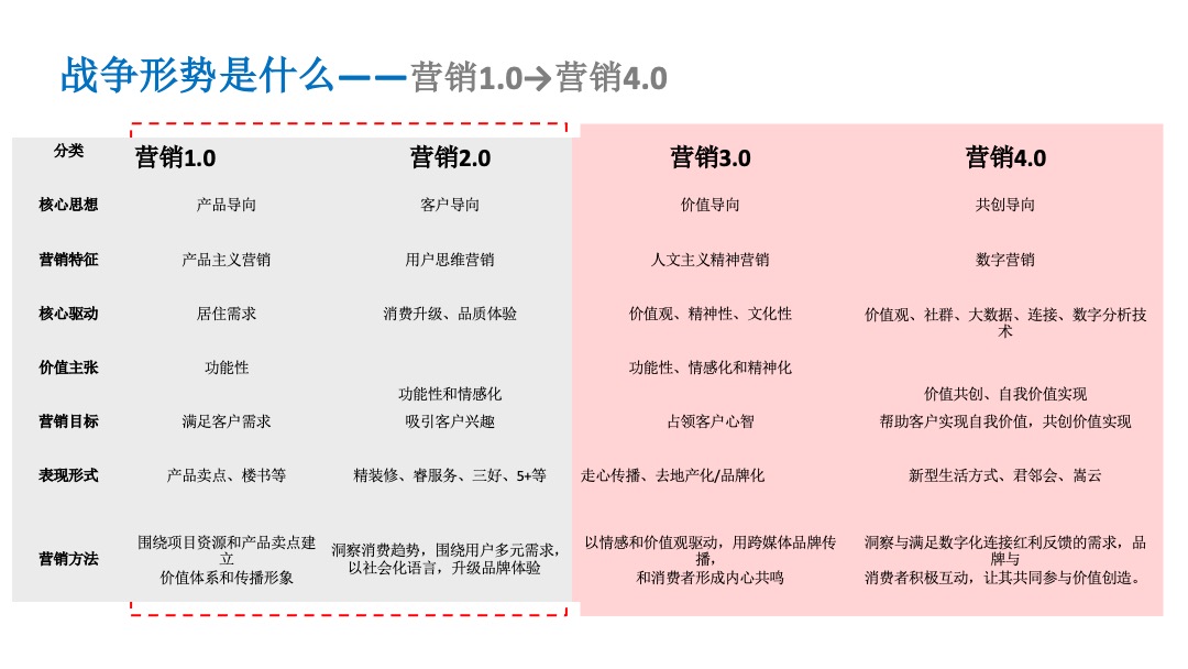 建业年度品牌推广战役方案