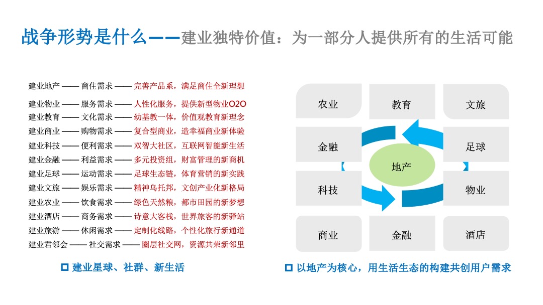 建业年度品牌推广战役方案