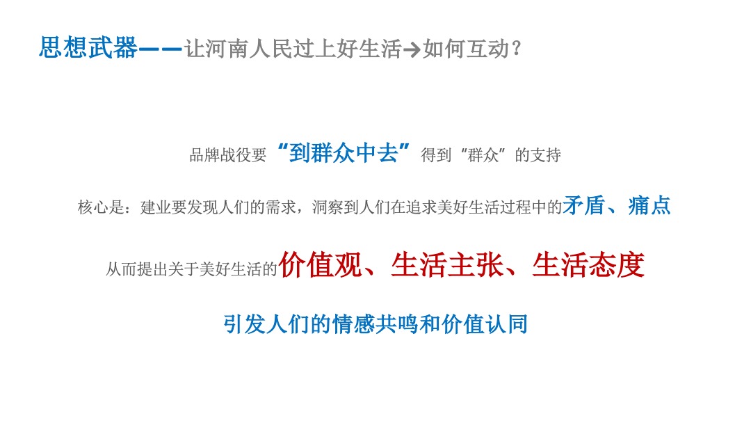 建业年度品牌推广战役方案