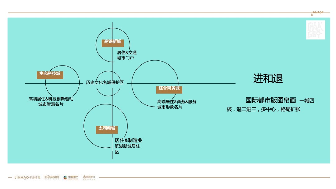 苏州科技城金茂府广告定位推广