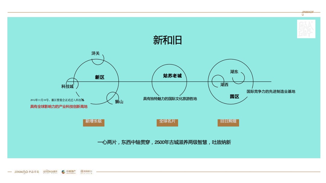 苏州科技城金茂府广告定位推广