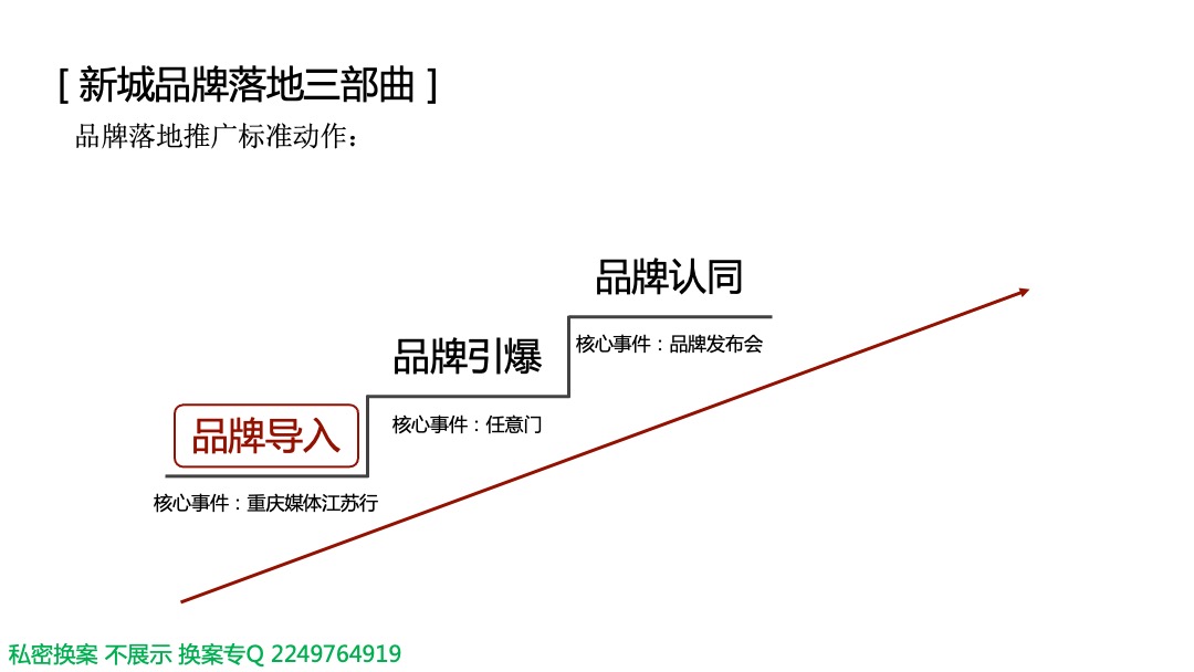 新城琅樾府推广方案