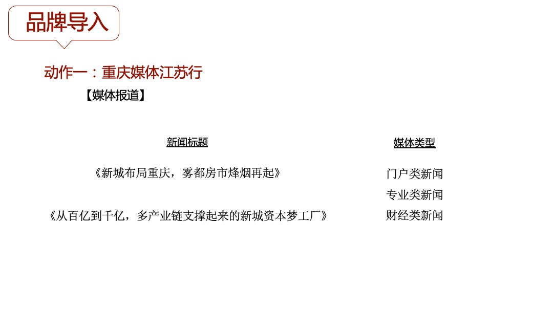 新城琅樾府推广方案