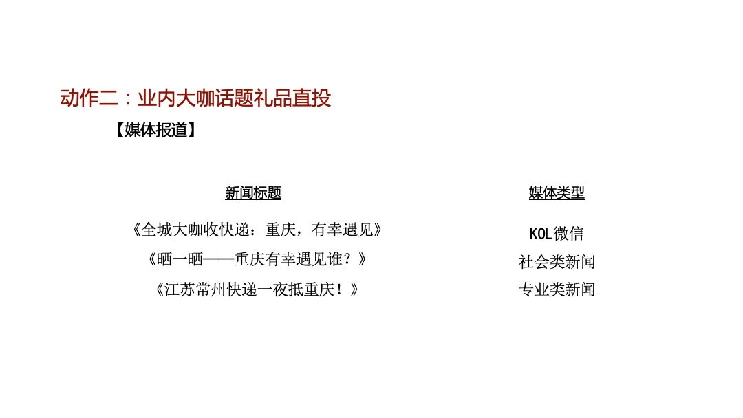 新城琅樾府推广方案