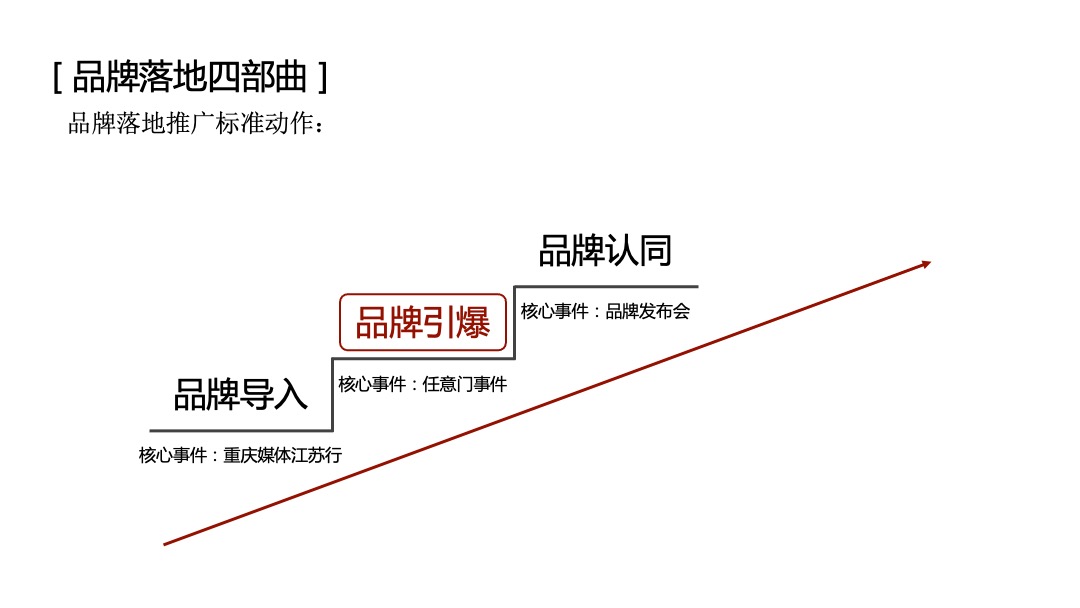 新城琅樾府推广方案