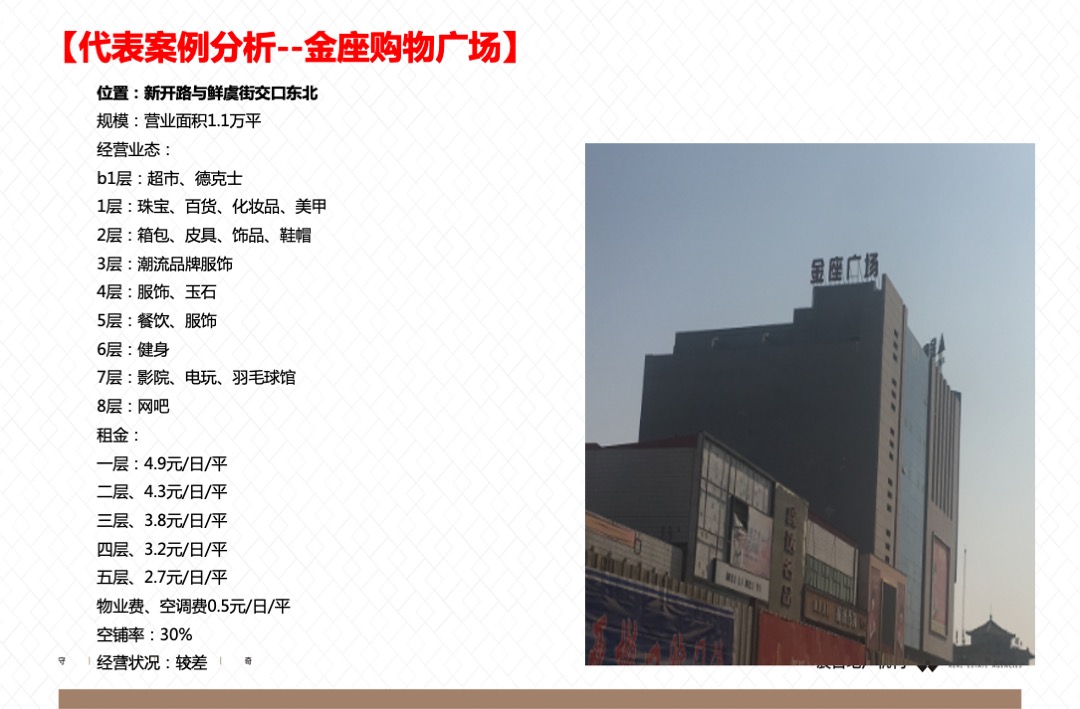 新乐礼堂街商业广场项目全案营销推广报告