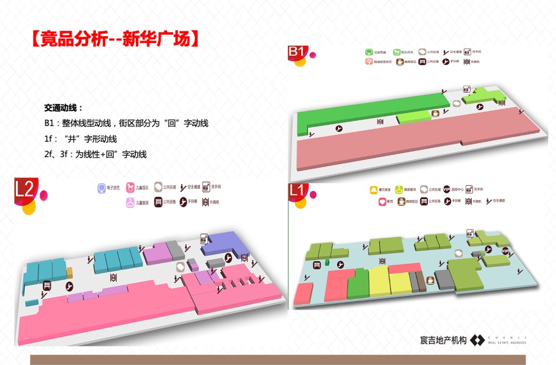 新乐礼堂街商业广场项目全案营销推广报告