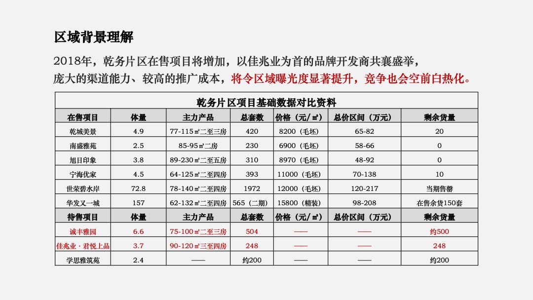 珠海广银大都会推广提报