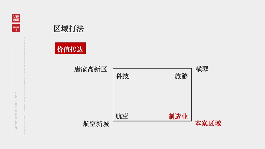 珠海广银大都会推广提报