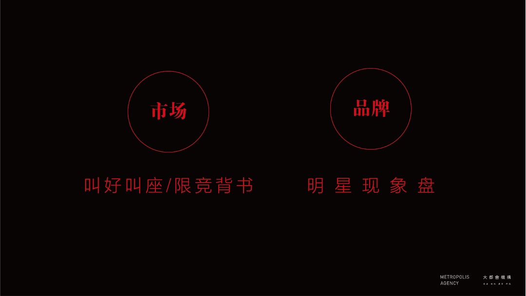 北京中海云筑提报方案