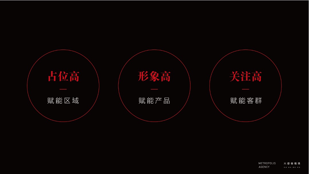 北京中海云筑提报方案