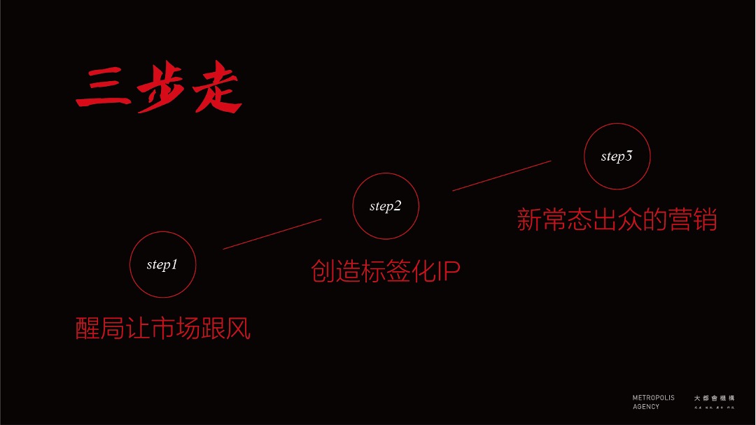 北京中海云筑提报方案