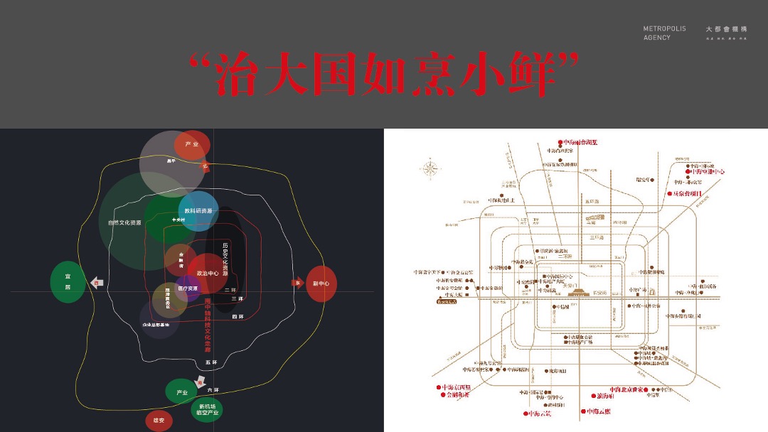 北京中海云筑提报方案