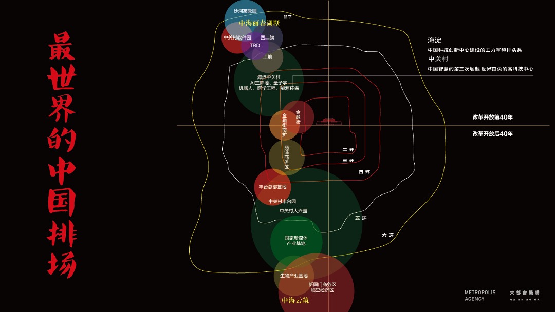 北京中海云筑提报方案