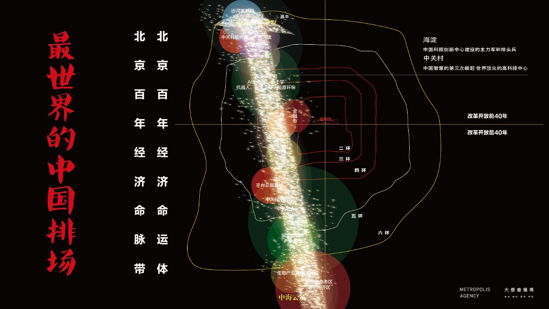 北京中海云筑提报方案