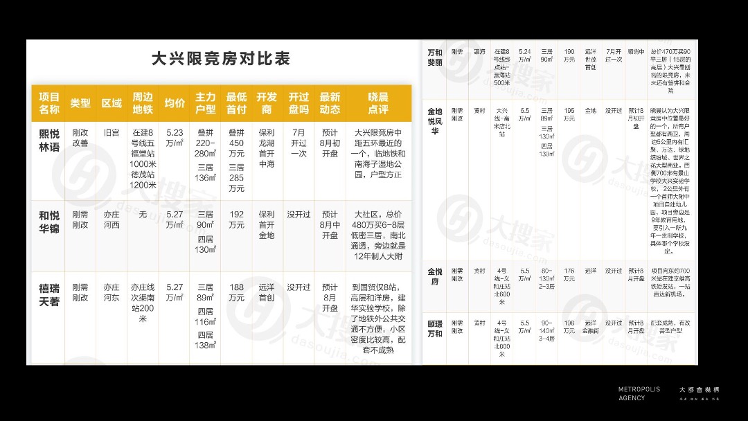 北京中海云筑提报方案