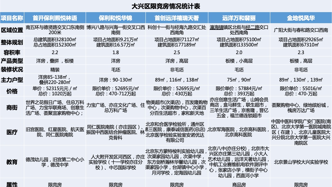 北京中海云筑提报方案