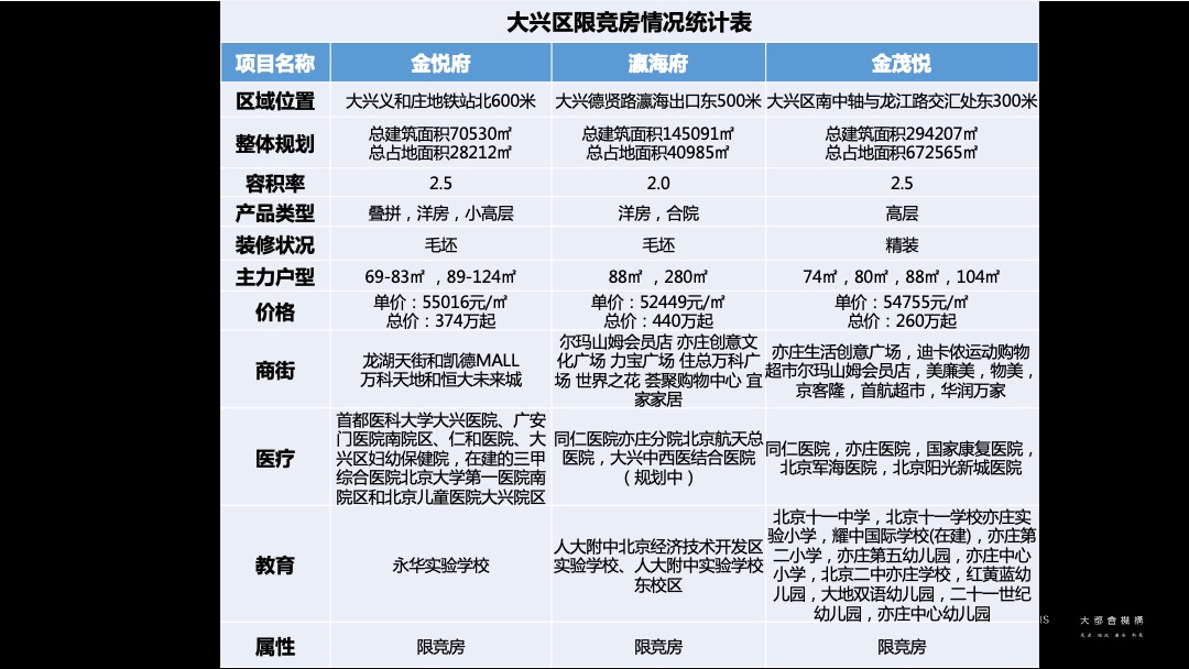 北京中海云筑提报方案