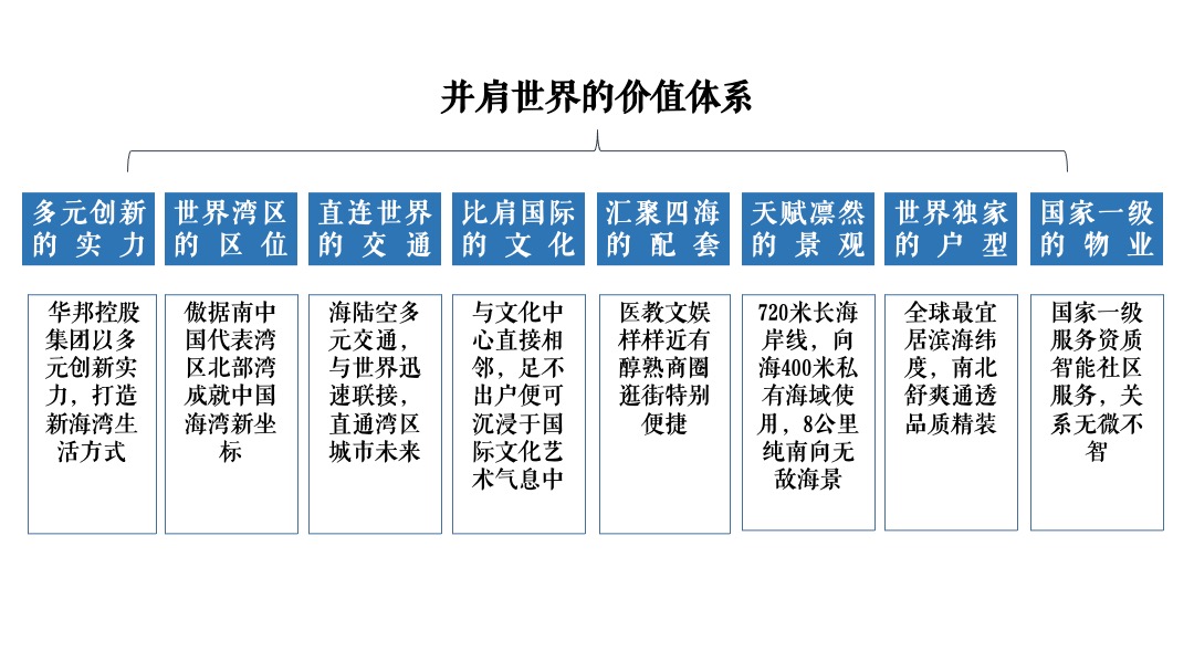 华邦·玥珑湾传播推广策略提案