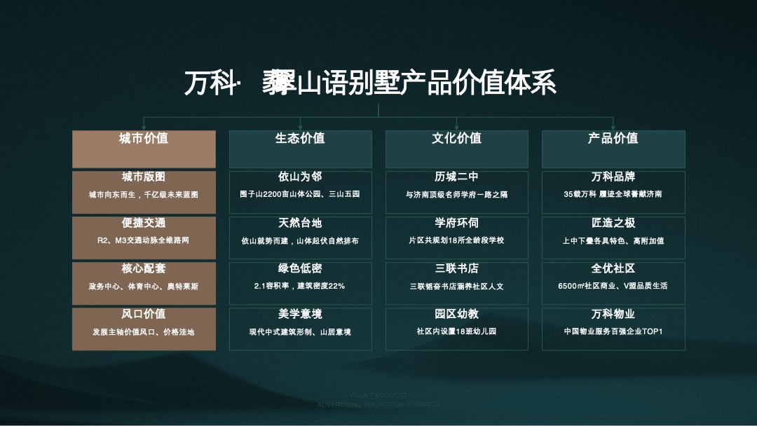 万科翡翠山语别墅推广方案