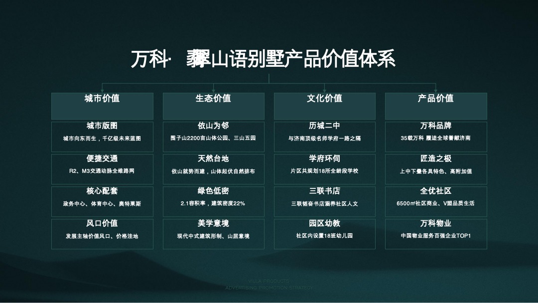 万科翡翠山语别墅推广方案