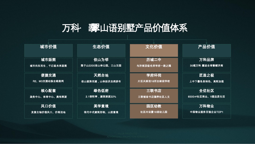 万科翡翠山语别墅推广方案
