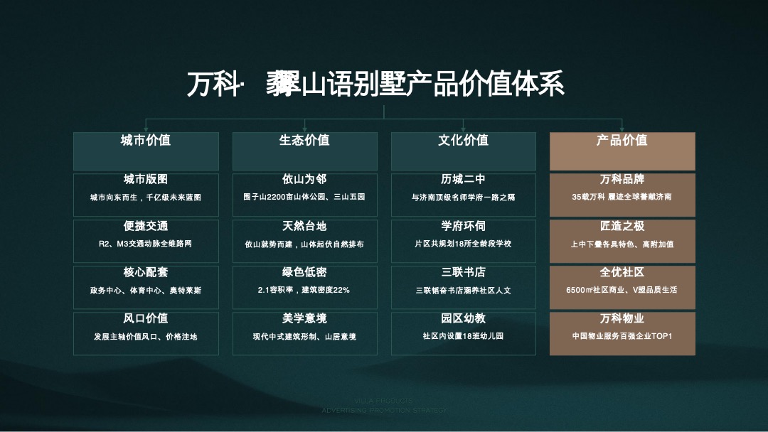 万科翡翠山语别墅推广方案