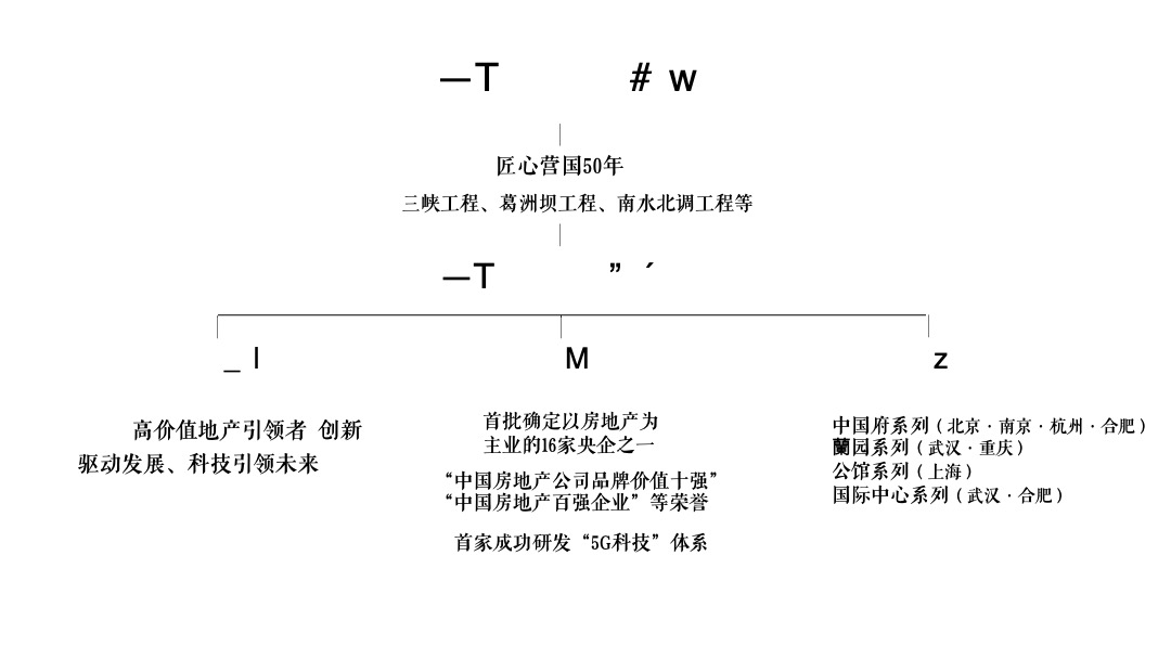 重庆葛洲坝御湖蘭园整合推广提案